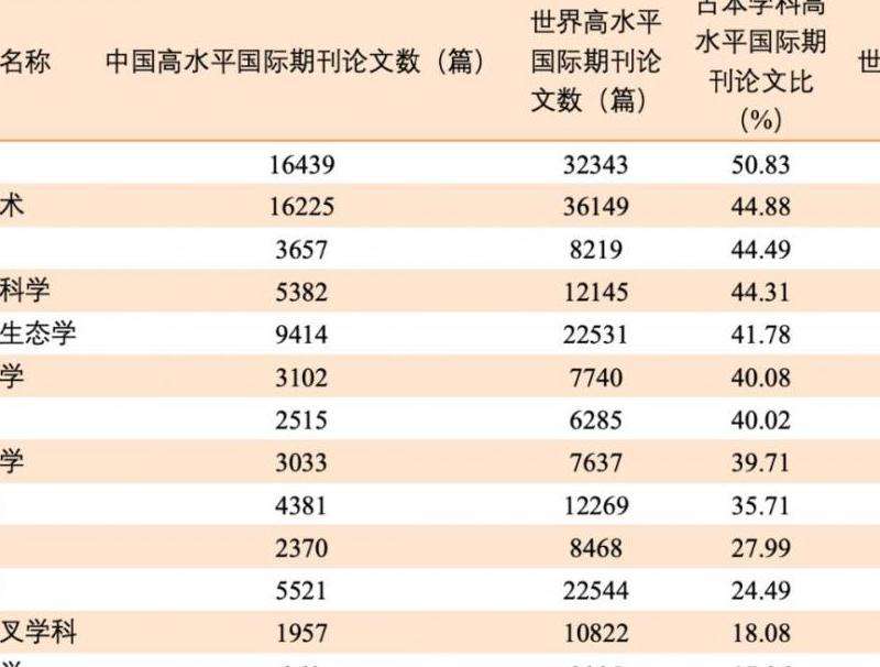 2022年Ins粉丝数量统计