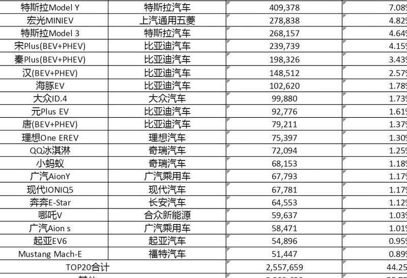 2022年全球Ins粉丝排名