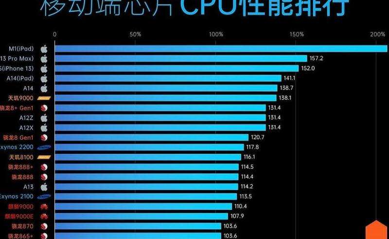 17M粉丝相当于多少？”
