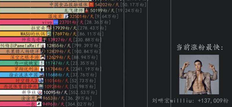2016年EXO成员Ins粉丝数量排名