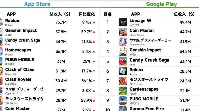 2017年INS粉丝排行榜前十名公布！