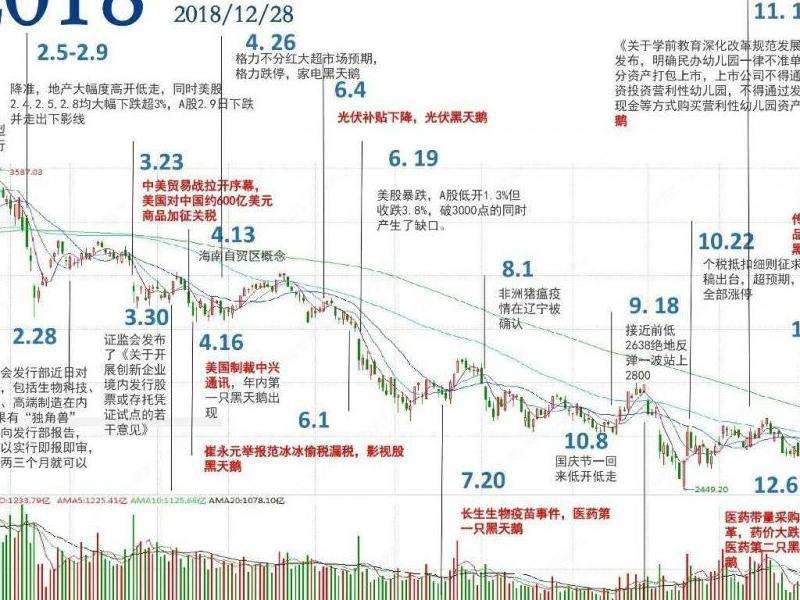 2017年INS粉丝统计回顾