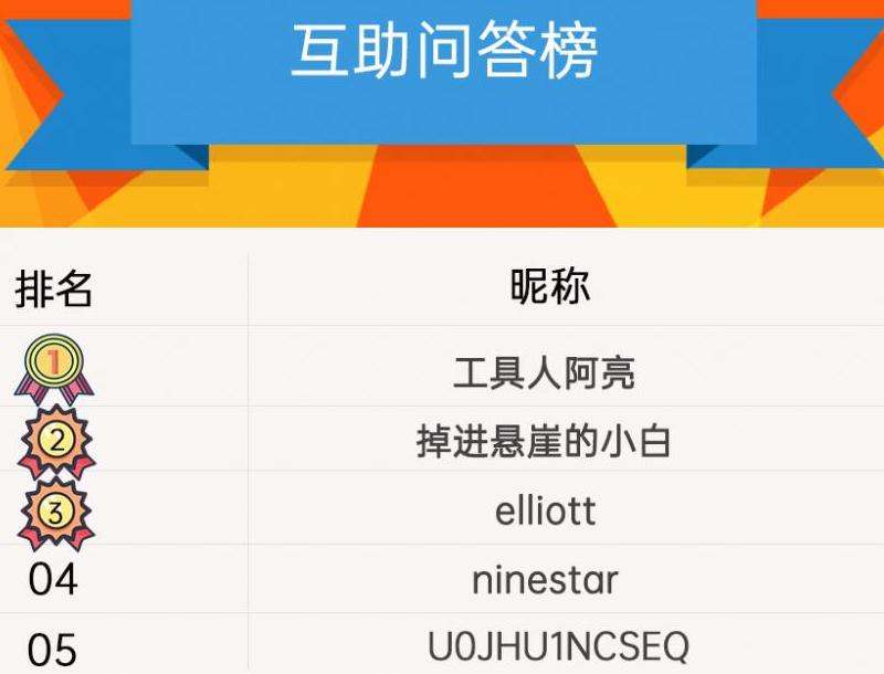 2018年INS粉丝排行榜中肯豆的地位