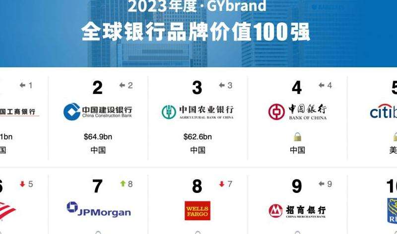 2020年ins粉丝排行前十名