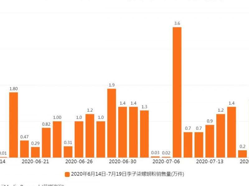 2020年ins粉丝趋势分析