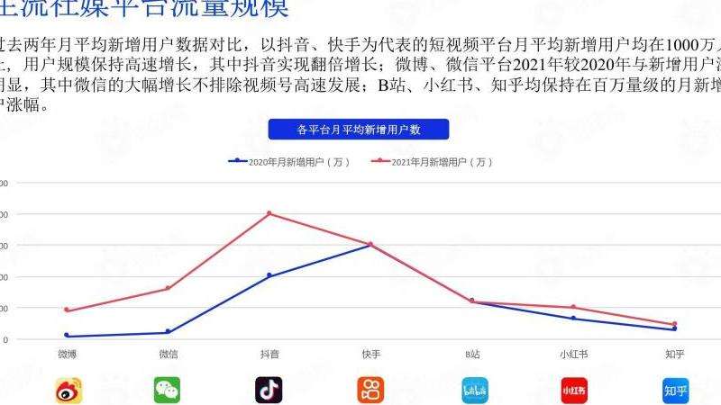 2020年ins粉丝趋势分析：社交媒体的变化与发展