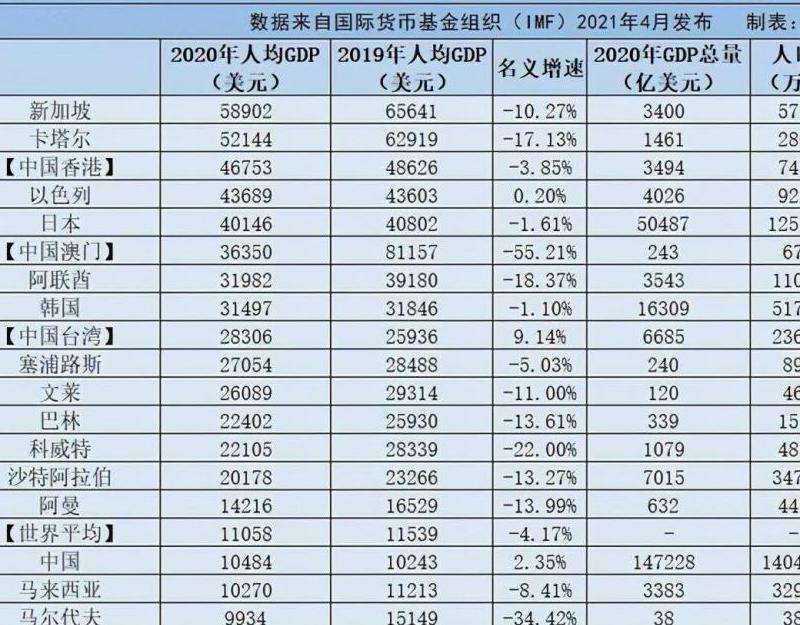 2020年亚洲Instagram粉丝排名