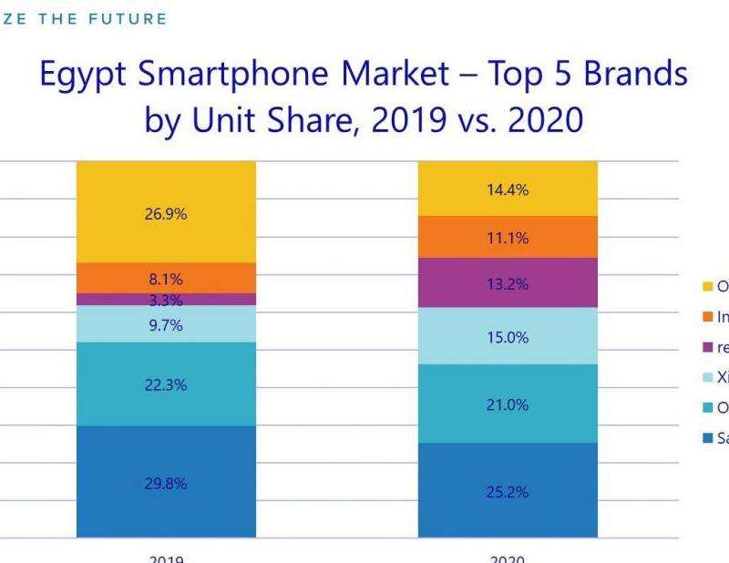 2020年韩国INS粉丝排名：GOT7如何？