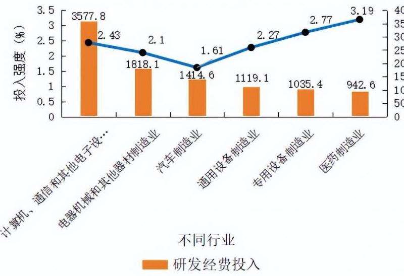 2021年Instagram点赞数统计报告