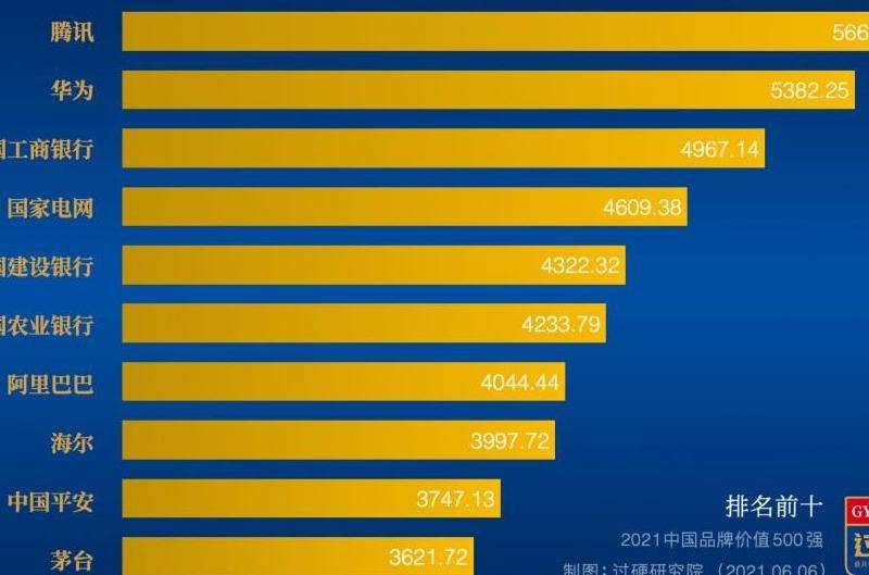 2021年全球ins粉丝数排行榜